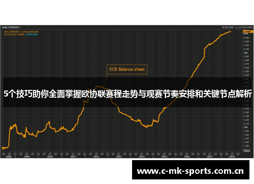 5个技巧助你全面掌握欧协联赛程走势与观赛节奏安排和关键节点解析