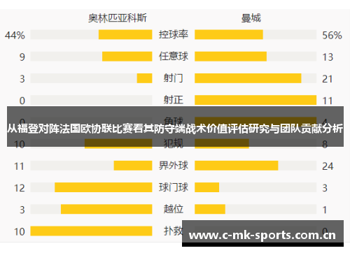从福登对阵法国欧协联比赛看其防守端战术价值评估研究与团队贡献分析 从福登对阵法国欧协联比赛看其防守端战术价值评估研究与团队贡献分析