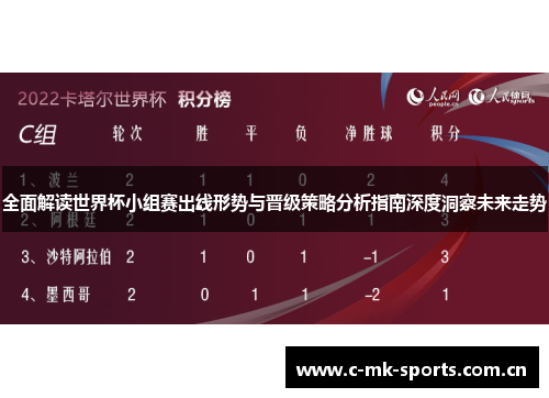 全面解读世界杯小组赛出线形势与晋级策略分析指南深度洞察未来走势 全面解读世界杯小组赛出线形势与晋级策略分析指南深度洞察未来走势